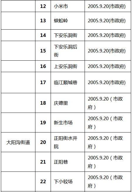 户口本上的人口失踪该怎么办(2)