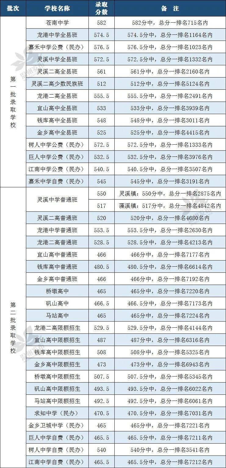 2020温州各县市gdp_2020年温州地铁线路图(3)