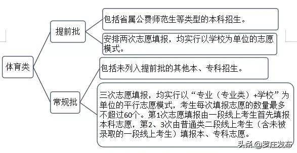 根据定义的逻辑学法则 对体育人口