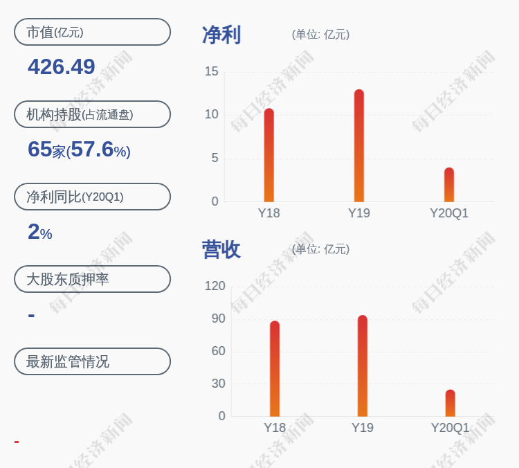 业绩|预增！丽珠集团：预计2020年上半年净利润约9.61亿元~10.35亿元，同比增长30%~40%