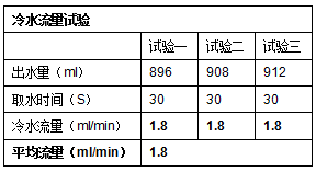 史密斯|A.O.史密斯能出热水的净水机实现精准控温 提升“宅家”用水品质