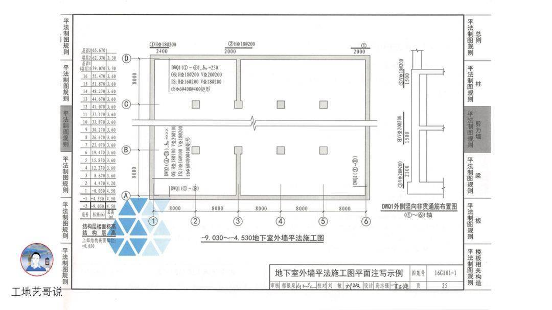 结构钢筋89种构件图解!一文搞定,建议收藏!