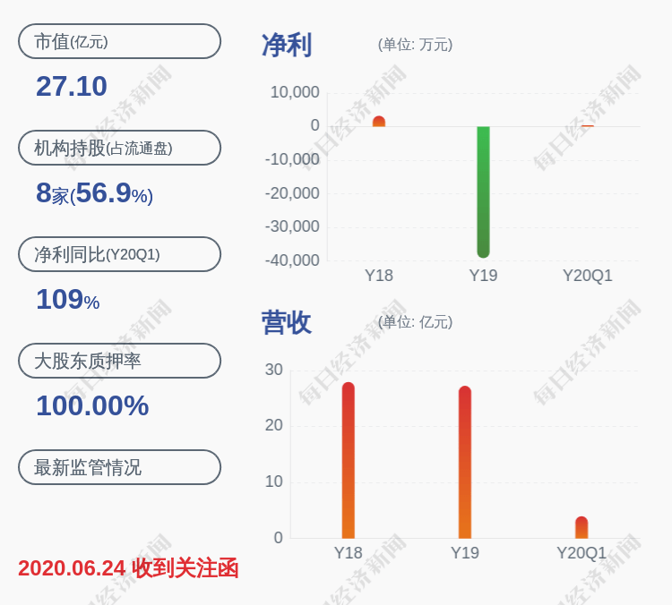 影响|扭亏为盈！獐子岛：预计2020年半年度净利润3000万~4500万元