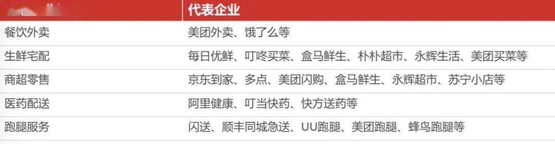 配送|美团阿里京东“三分天下”格局已定？6年潮起潮落：万亿“跑腿”生意2020“狼烟”再起