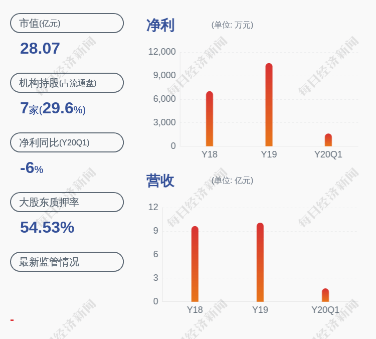 Guichao|英飞特：预计2020年半年度净利润3513万~4294万元，同比变化-10%~10%