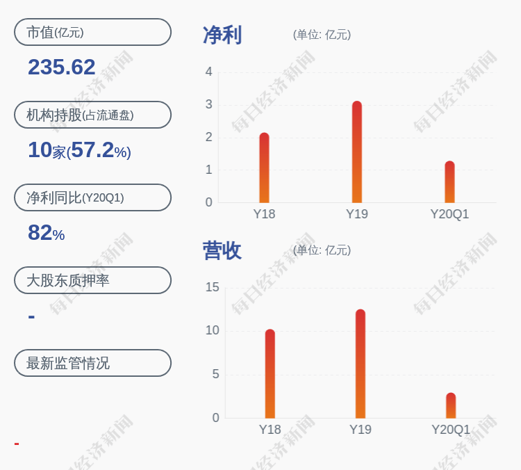 医药生物|西藏药业：股票交易异常波动 无未披露的重大信息