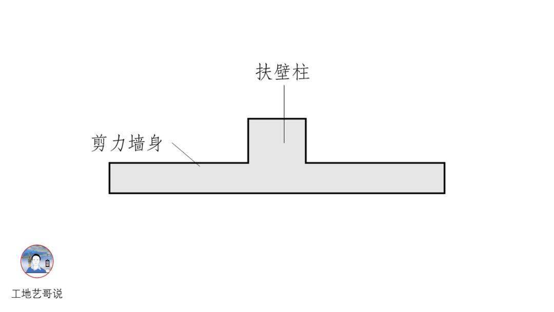 结构钢筋89种构件图解!一文搞定,建议收藏!