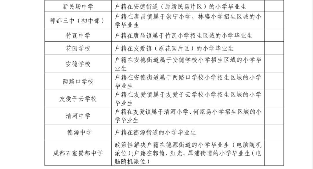 年郫都区初中学校划片入学范围公布 标题