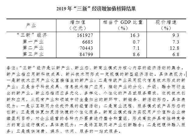 2020浙江三次产业gdp_2020年公务员考试行测练习 资料分析 471