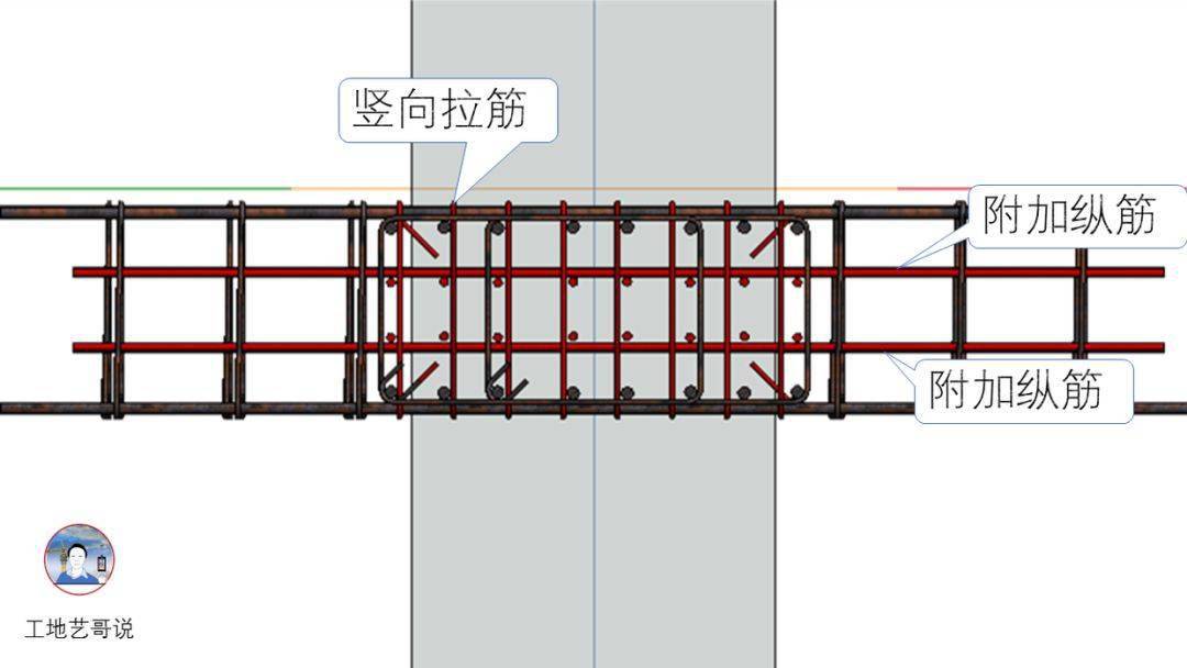 结构钢筋89种构件图解!一文搞定,建议收藏!
