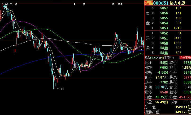 操作|万达电影预亏超15亿，格力电器净利润腰斩，北向资金单日净流出174亿创纪录，股民该如何操作？