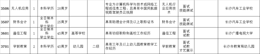 长沙市|招163名！长沙市教育局直属单位公开招聘教师