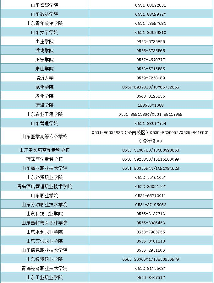 潍坊|@潍坊考生，了解学生资助政策可拨打这些部门和高校电话