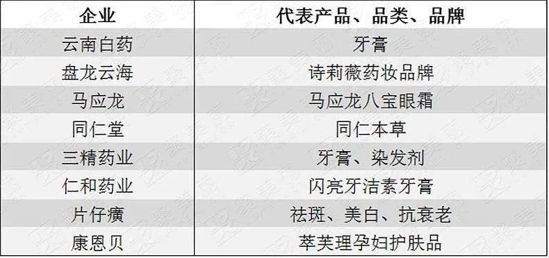 品牌|999感冒灵出眼影了，涂上可以预防感冒吗？
