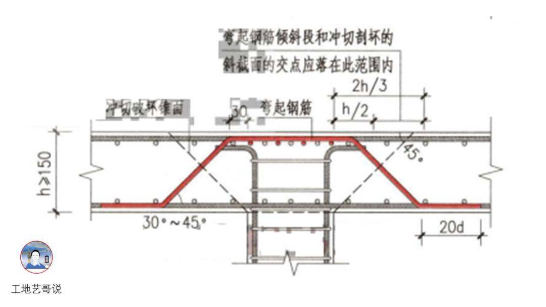 结构钢筋89种构件图解!一文搞定,建议收藏!