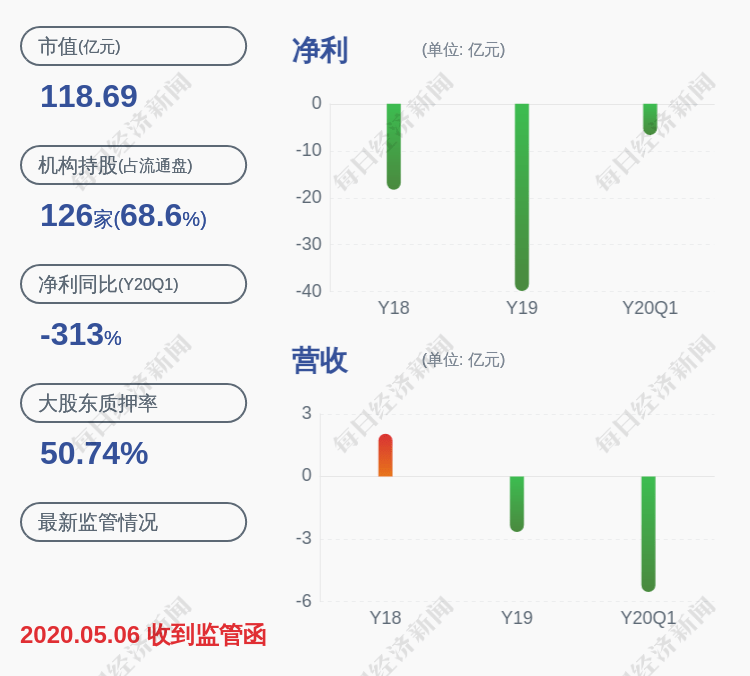 博士|小心！*ST安信：控股股东上海国之杰所持约20亿股被轮候冻结