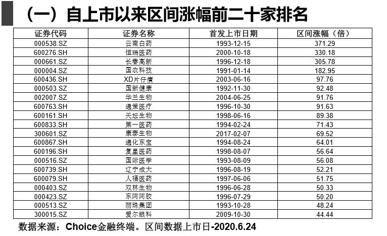 英科医疗开盘再涨停!今年首只十倍牛股出炉,来梳理下医药板块投资逻辑