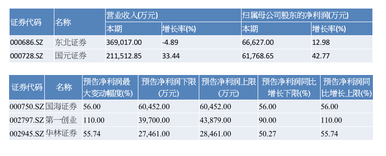 后市如何|中信证券“单骑救盘”难挽板块跌势，券商股后市如何演绎？