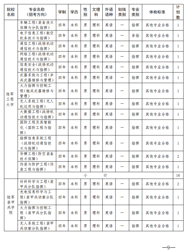 志愿|19所军队院校在广东招收普通高中毕业生267名