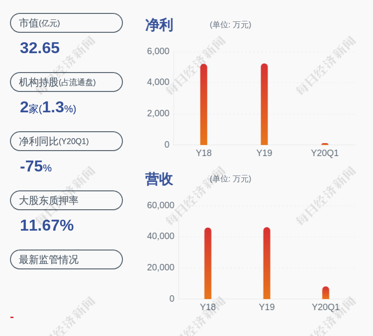 事项|农尚环境：股票交易异常波动，不存在未披露的重大事项