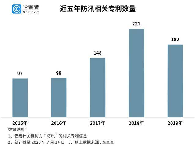 相关|防汛物资告急！国内编织袋企业4.6万家 山东占比最高