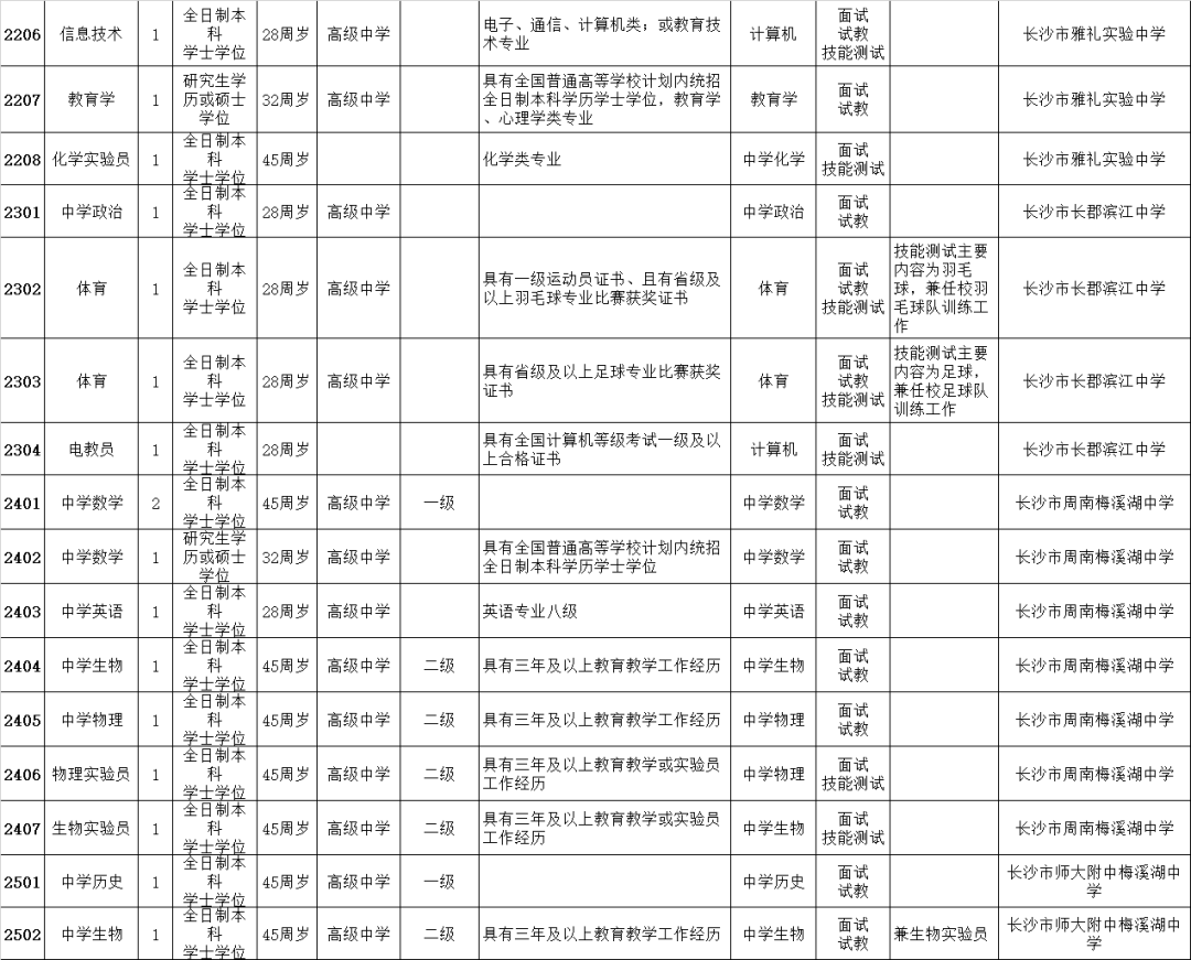 长沙市|招163名！长沙市教育局直属单位公开招聘教师