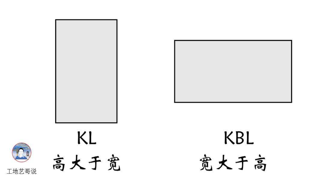 结构钢筋89种构件图解!一文搞定,建议收藏!