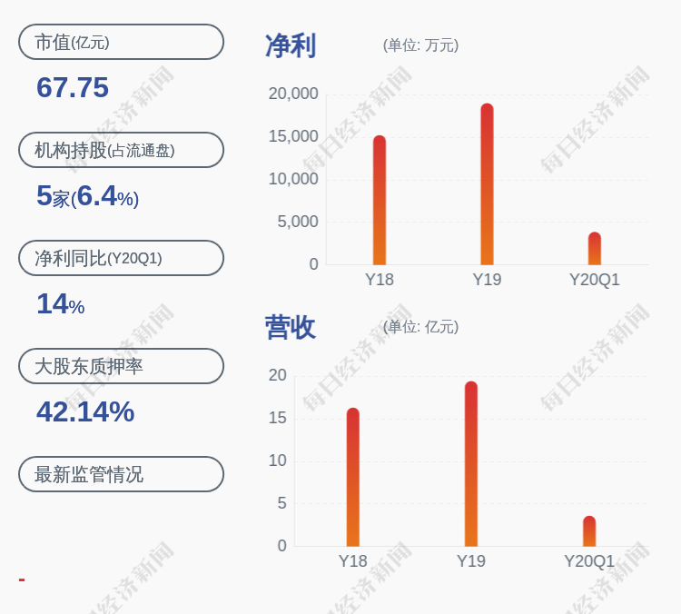 一致行动|华荣股份：控股股东的一致行动人胡志微减持660万股