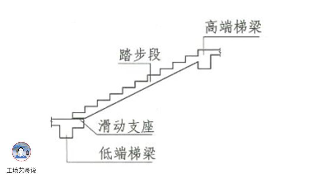 结构钢筋89种构件图解!一文搞定,建议收藏!
