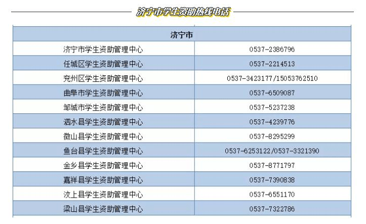 山东|山东学生资助热线电话开通 家庭经济困难学生请拨打（附各市县、高校资助电话）