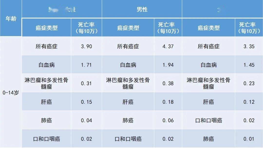 2019国内癌症人口数量_癌症晚期图片