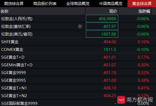 黄金|大咖解盘|博时基金王祥:黄金市场将在避险诉求下获得持续关注!