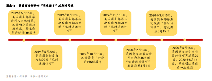 华为|英国翻脸！停止5G建设中使用华为设备！公司最新回应：将降低英国发展水平！不死鸟华为上半年入账4540亿