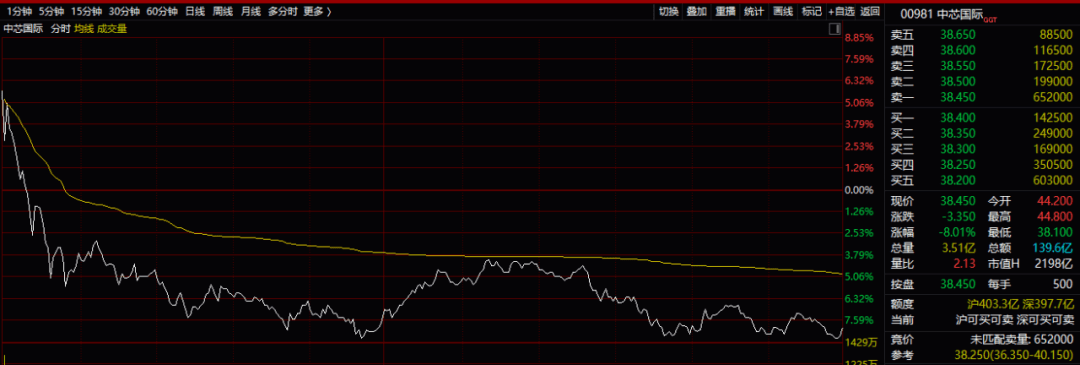 股上市|超级＂吞金兽＂来袭，威力到底有多大？千亿大黑马狂泻25%，最强板块跌去1200亿，恐慌极值或在五日内出现