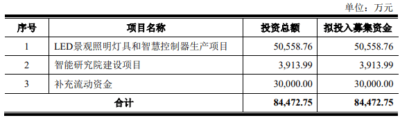 景观|爱克莱特收到现金与营收差距加大 应收账款高频频起诉