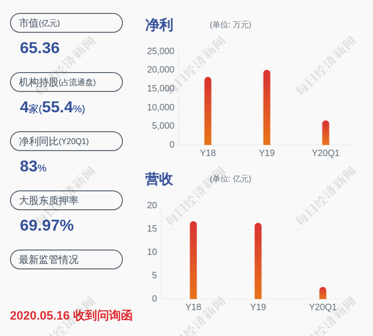 质押|灵康药业：控股股东灵康控股解除质押约370万股