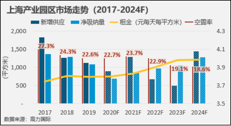 上海虹桥商务区2021gdp_徐州30多平方公里超大规划 还将新办一所高校(3)