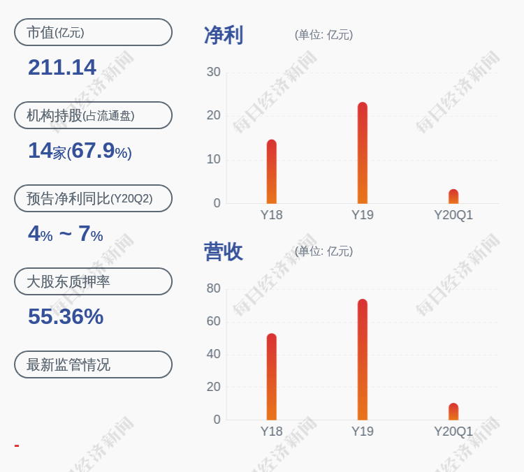 水泥|上峰水泥：控股股东上峰控股质押2800万股