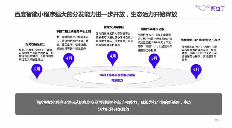 服务体系|阿拉丁报告：服务体系成型 百度App成用户生活服务新入口