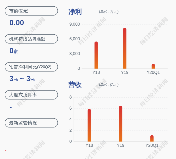 创业板|报到！美瑞新材：将于7月20日在深交所创业板首发上市