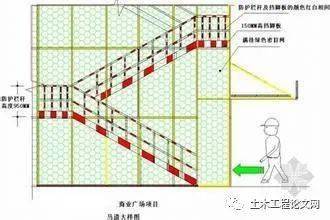 2m,挡脚板高度不应小于180mm;高度不大于6m的脚手架,宜采用一字型斜道