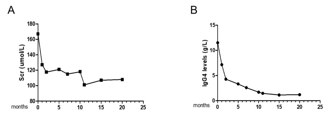 淋巴结|血肌酐升高，腹股沟淋巴结越来越大，一查竟是......