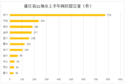 绍兴2020上半年城市g_2020绍兴马拉松路线图(2)