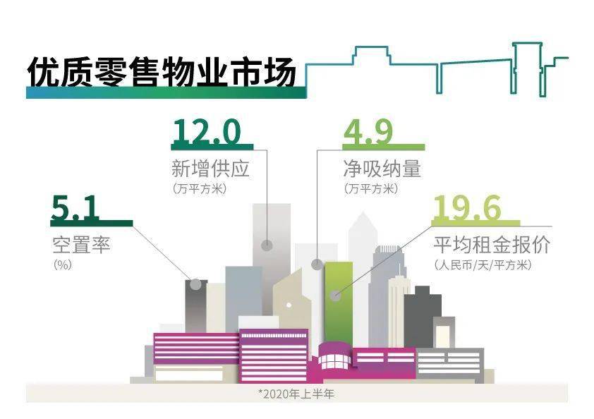 南京市2020年上半年_南京新房成交创4年新高|2020楼市年度备忘录⑩