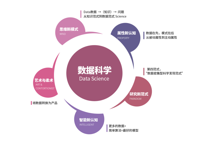 2020年新办专业数据科学与大数据技术