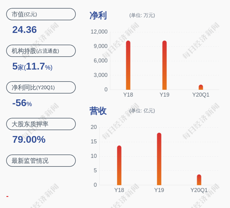 五洲|注意!五洲新春:股东蓝石投资拟减持不超过约489万股
