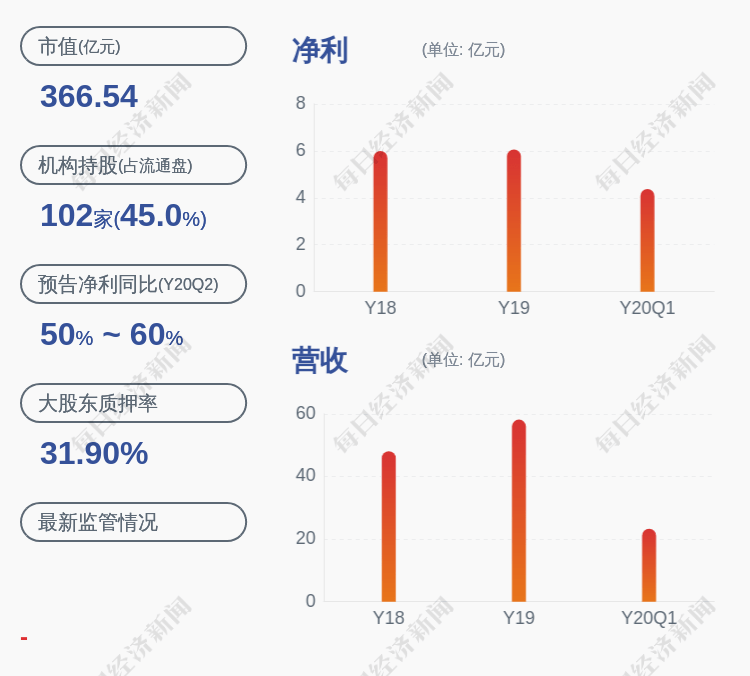 实际控制人|以岭药业：实际控制人吴瑞质押展期270万股