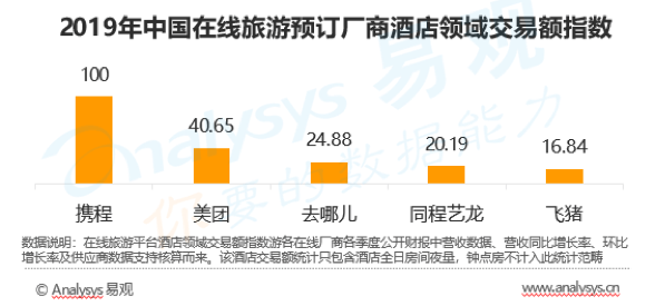 or|美团试水高端酒店团购项目，自救or救人？