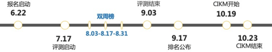 对抗性|阿里和清华联手一呼：我们给钱给资源，求解这些AI安全难题