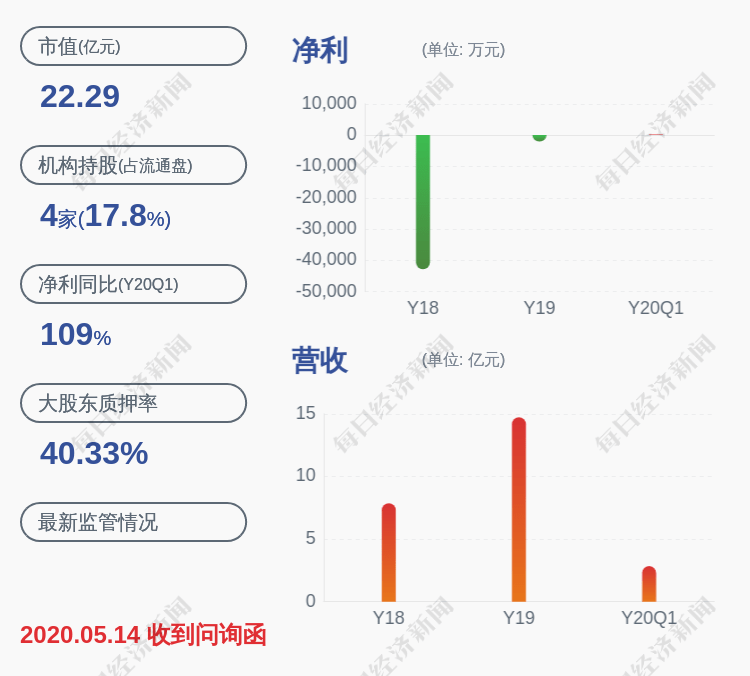 大宗交易|注意！中创环保：持股5%以上股东罗红花拟减持不超过550万股